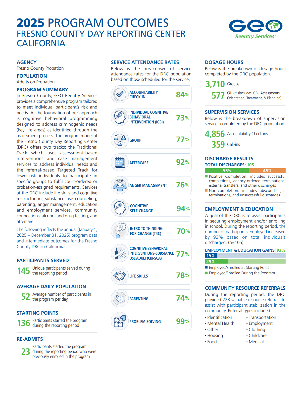 fresno county day reporting center outcome report