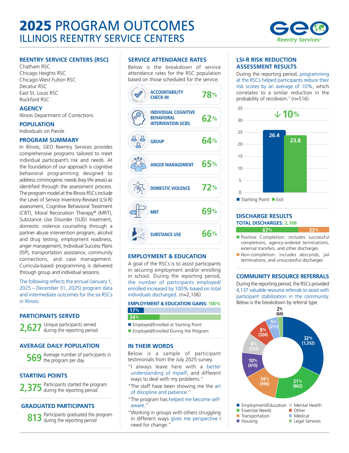 illinois reentry service center outcome report