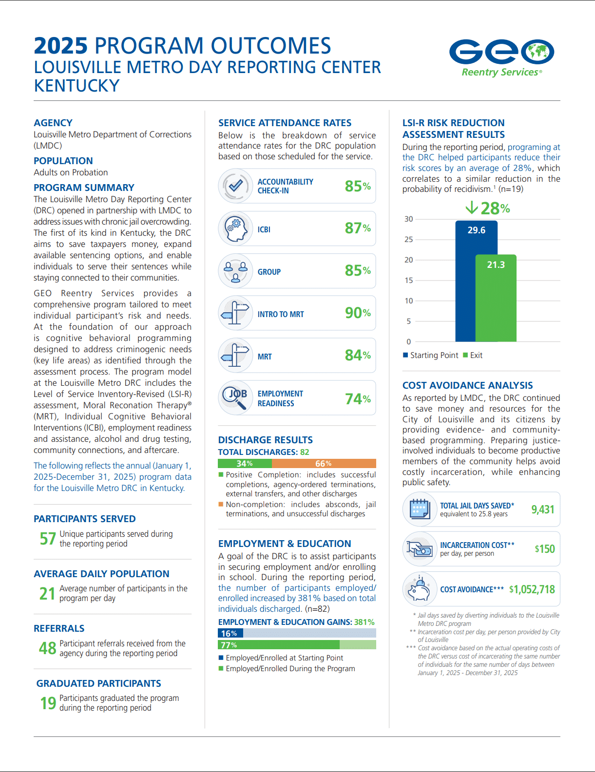 louisville metro day reporting center outcome report
