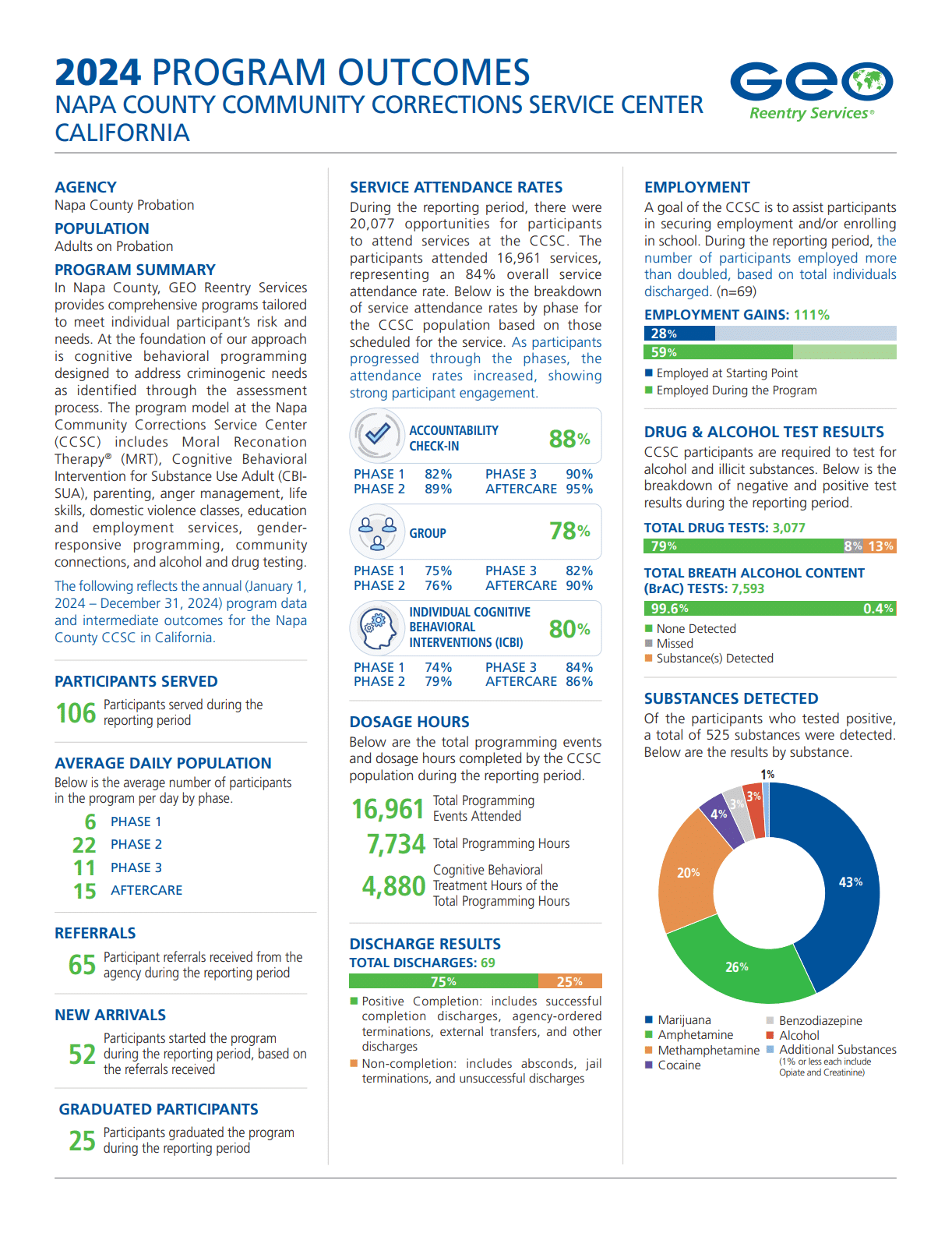 napa county community corrections service center outcome report