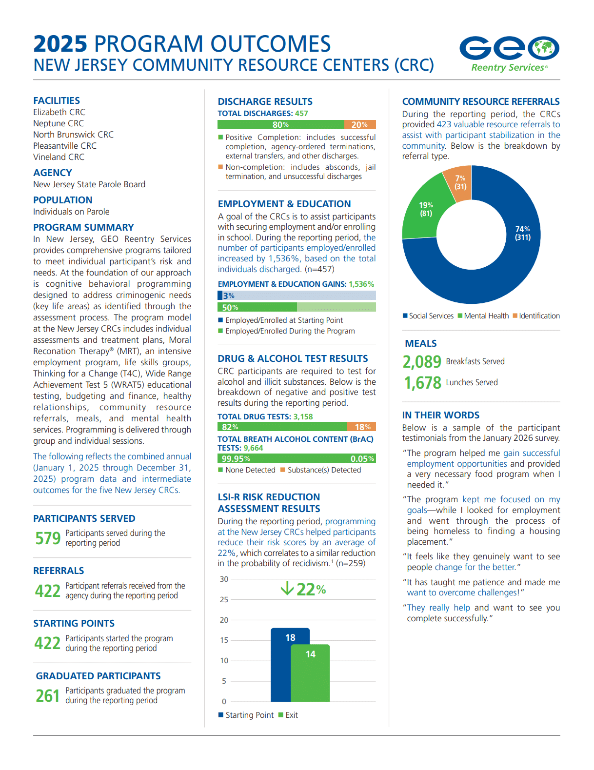 new jersey community resource center outcome report